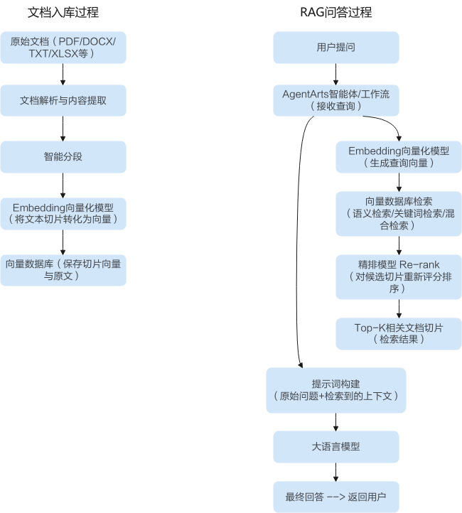 点击放大