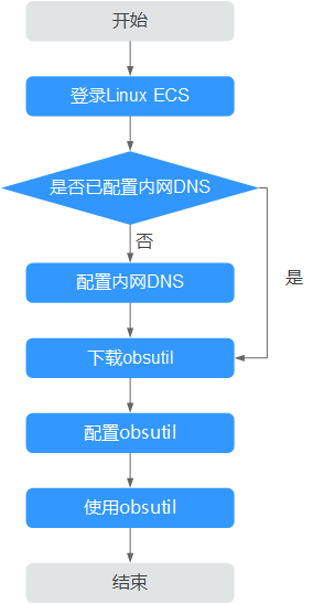 点击放大
