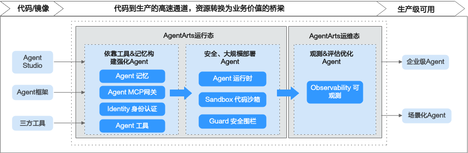 点击放大
