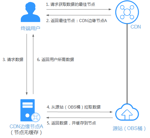 点击放大