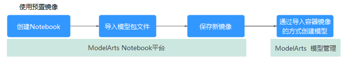 点击放大